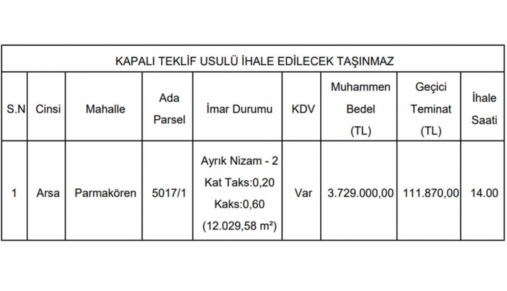 Kütahya Belediyesi nden 24 ay taksitle satılık imarlı arsa fırsatı! Resmi Gazete de yayımlandı!