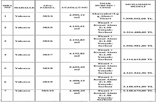 Malatya Yeşilyurt ta 27.8 milyon TL ye satılık 7 arsa!