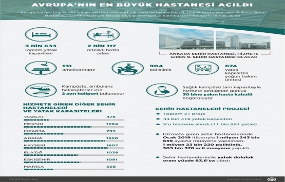 Ankara Şehir Hastanesi açıldı!