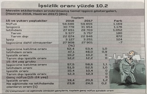 Türkiye nin büyümesinde en çok katkıyı inşaat sektörü sağladı!