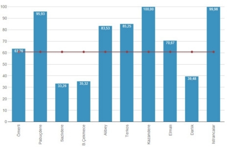 Baraj doluluk oranları 31 Aralık 2014!