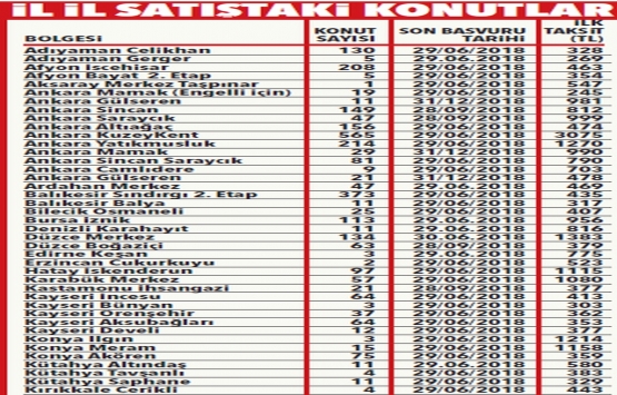 TOKİ den 49 bin TL ye konut fırsatı!