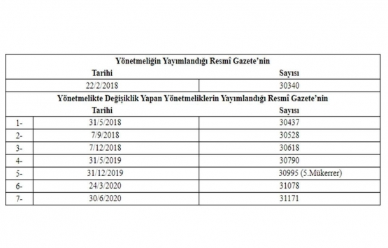 Konut üreticileri karardan memnun!