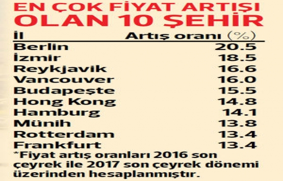 İzmir konutta zirveye oynuyor!