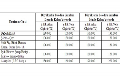 Gelir vergisi genel tebliği 2015 yayımlandı!