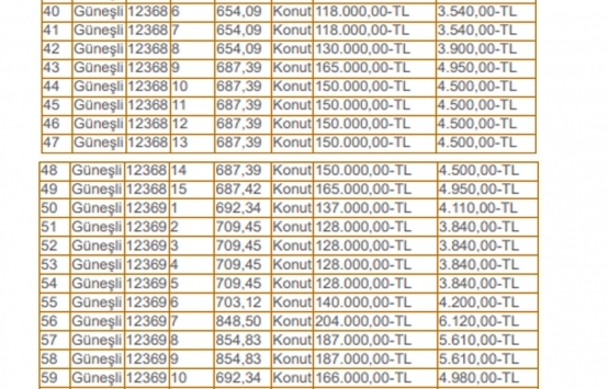 Kayseri Belediyesi nden satılık 104 adet konut!