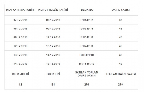TOKİ Sivas İmranlı da teslimler başlıyor!