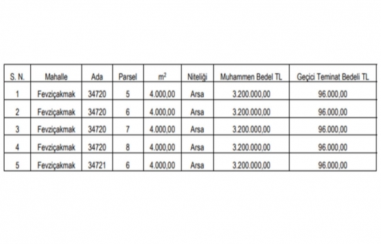 Konya da 22.7 milyon TL ye satılık 5 gayrimenkul!