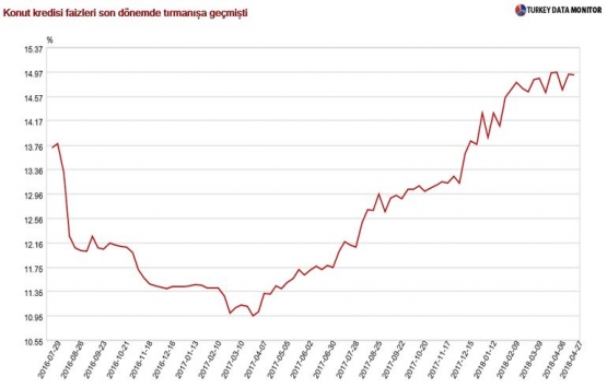 Konut kredisi faizleri indiriliyor!