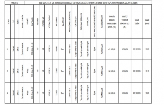 Tokat ta satılık 62 gayrimenkul!