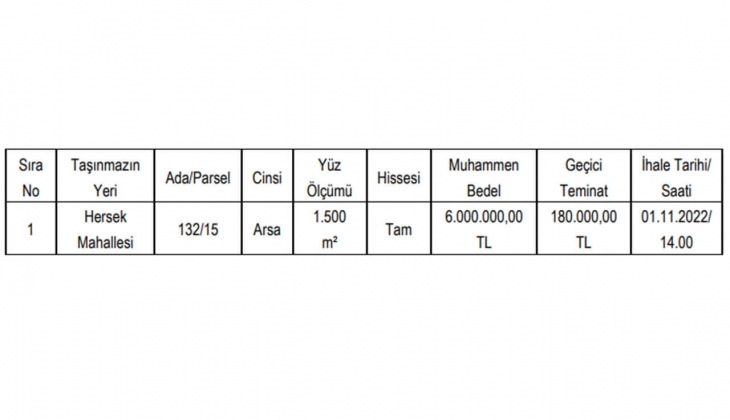 Belediyeden Yalova da arsa fırsatı! İhalesi 1 Kasım da!