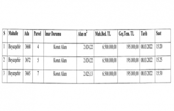 Kayseri Büyükşehir den konut alanı imarlı satılık 3 arsa! Yatırımcılar dikkat!