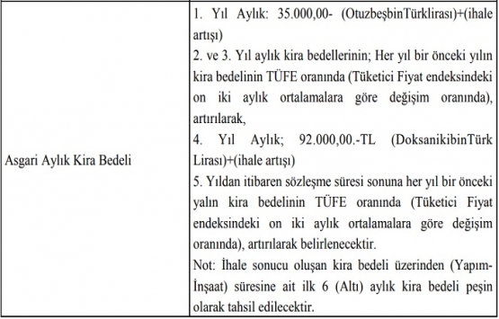 Fatih te 6.5 milyon TL ye inşaat karşılığı kiralama ihalesi!