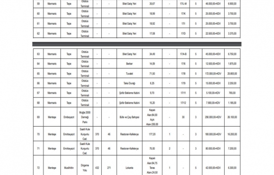 Muğla Büyükşehir Belediyesi 111 adet gayrimenkulü kiraya veriyor!