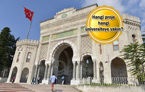 Türkiye’nin en iyi üniversitelerine yakın konut projeleri!