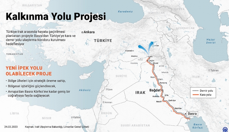 Ulaştırma ve Altyapı Bakanlığı Kalkınma Yolu Projesi kapsamında yaklaşık 7,8 milyar dolar yatırım yapacak!