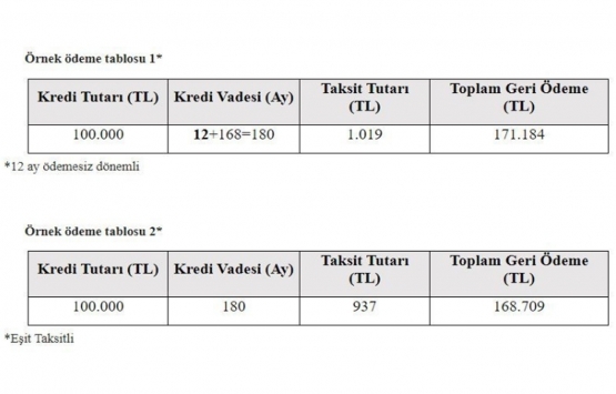 0.64 faiz oranlı konut kredisi nasıl alınır?