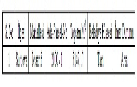 Suluova Belediyesi nden 5.1 milyon TL ye satılık arsa!