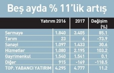 Almanya, Türkiye de gayrimenkul yatırımından vazgeçmedi!