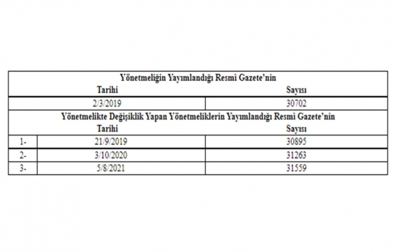 Yapı Müteahhitlerinin Sınıflandırılması ve Kayıtlarının Tutulması Hakkında Yönetmelikte Değişiklik 2021!
