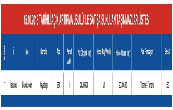 Emlak Konut Kayabaşı arsa ihalesi 15 Ekim de!
