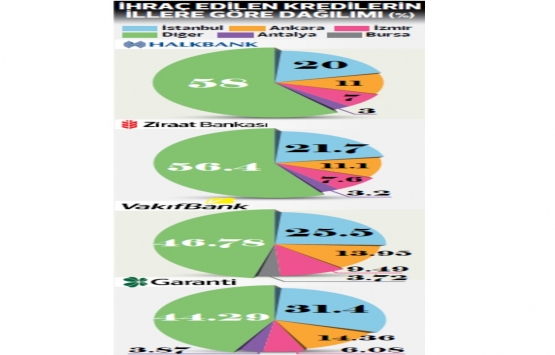 4 büyük banka konut kredilerini ihraç edecek!