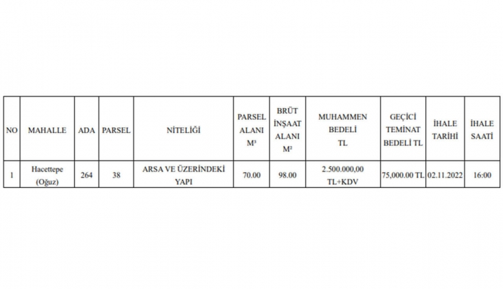 Altındağ Belediyesi nden başkentte ev ve arsa fırsatı!
