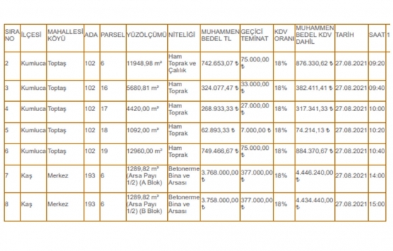 Antalya da 9.7 milyon TL ye satılık 8 gayrimenkul!