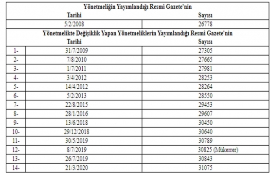 Yapı Denetimi Uygulama Yönetmeliğinde Değişiklik Yapılmasına Dair Yönetmelik!