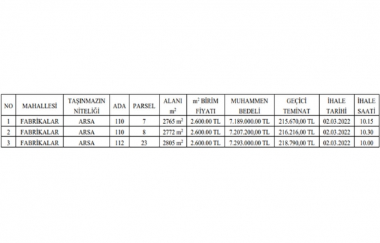Kırıkkale Belediyesi nden 21.7 milyon TL ye satılık 3 arsa!