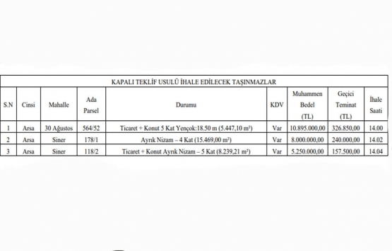 Kütahya Belediyesi nden 24.1 milyon TL ye satılık 3 arsa!