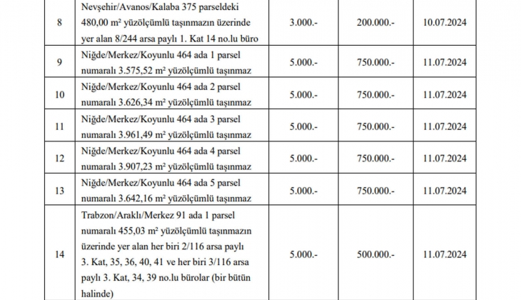 Sümer Holding e ait 8 ildeki 14 taşınmaz satılıyor!