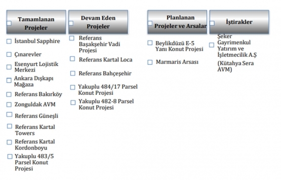 Kiler GYO 2021 in ilk yarısında ne kadar hasılat elde etti?
