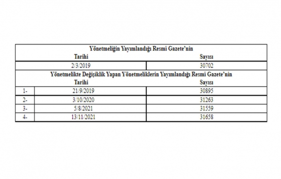Yapı Müteahhitlerinin Sınıflandırılması ve Kayıtlarının Tutulması Hakkında Yönetmelikte Değişiklik!