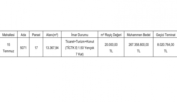 Gaziantep te 267.3 milyon TL ye ticaret, turizm ve konut imarlı arsa satılıyor! 
