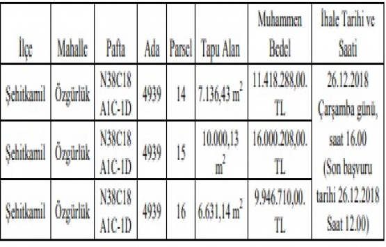 Gaziantep Şehitkamil de 37.3 milyon TL ye satılık 3 arsa!