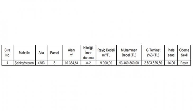 Gaziantep Büyükşehir Belediyesi Şehitkamil de KDV den muaf arsa satacak!