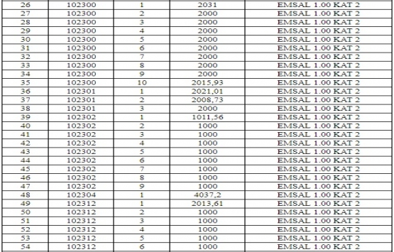 Sincan Belediyesi nden 10.9 milyon TL ye satılık 99 parsel!