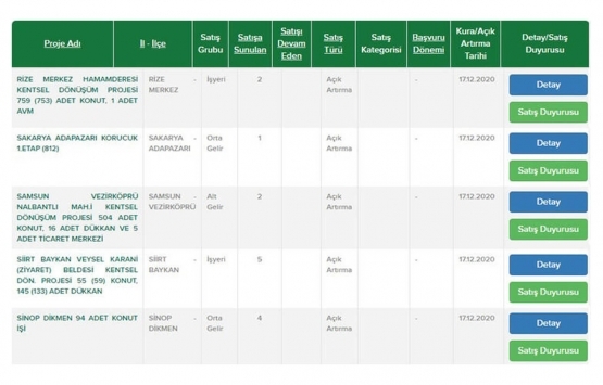 TOKİ den 104 bin TL ye ev sahibi olma imkanı!