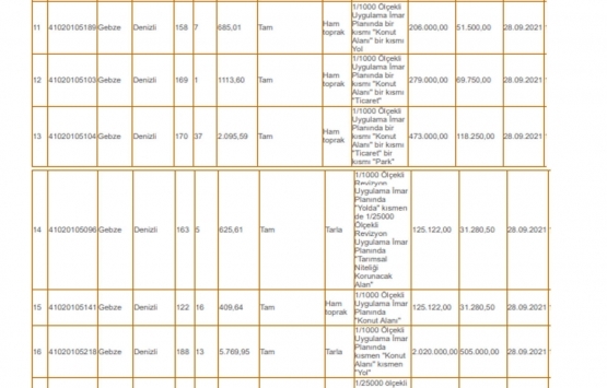 Çevre ve Şehircilik İl Müdürlüğü 67 adet gayrimenkulü satışa çıkardı!
