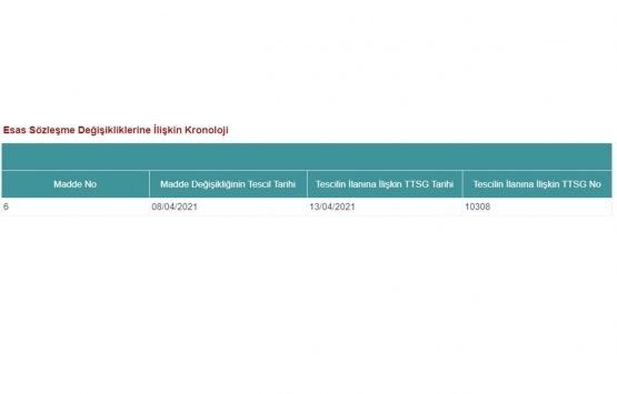 Adese Gayrimenkul ün güncel esas sözleşmesi yayınlandı!