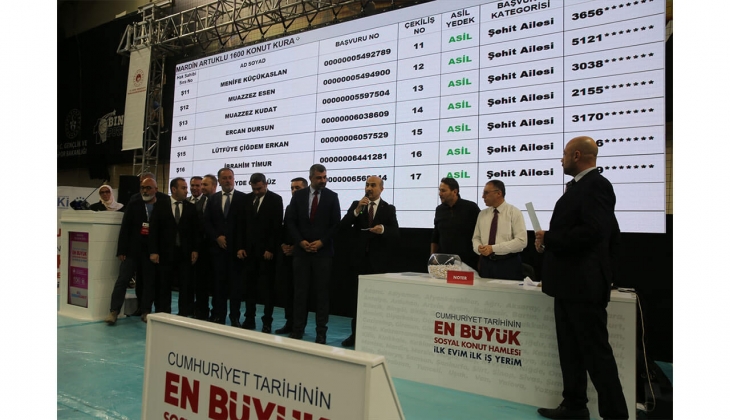 TOKİ İlk Evim Mardin kuraları çekildi! TOKİ Mardin 2+1 ve 3+1 kura sonuçları 10 Kasım 2022 listesi!