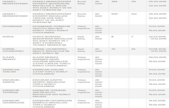 TOKİ den ucuz konut alma şartları!