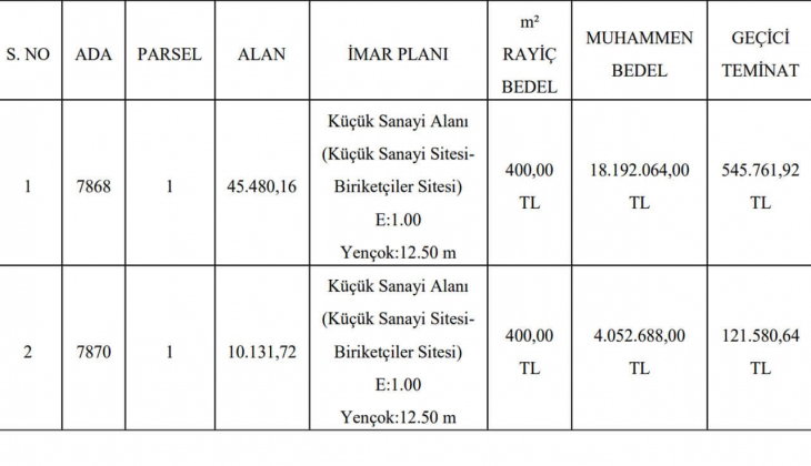 Gaziantep Şehitkamil de satılık 2 arsa fırsatı! Küçük sanayi alanı imarlı arsalar!