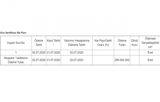 Vakıf Varlık Kiralama nın 285 milyon TL lik itfa ve getiri ödemesi tamam!