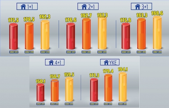 Ev almak için en uygun dönem!