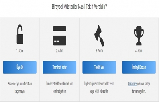 Emlak Konut GYO dan yepyeni bir ihale sistemi!