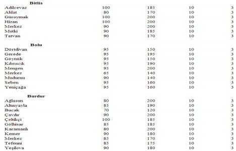 Türkiye deki yeter gelirli tarımsal arazi büyüklükleri!