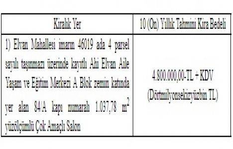 Etimesgut Belediyesi Ahi Elvan Yaşam Merkezini kiraya veriyor!