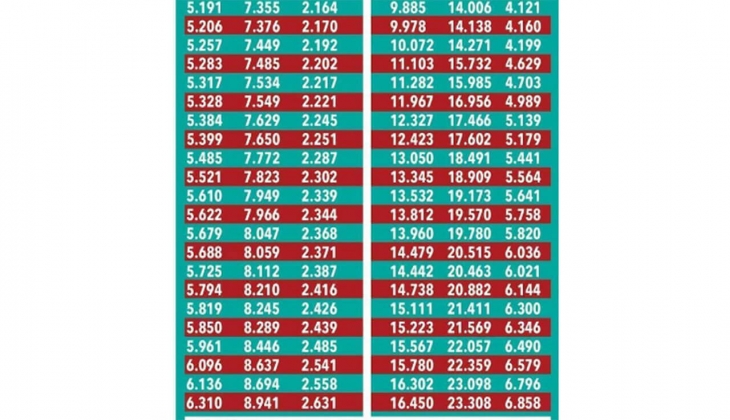 Emekliye zam farklarında son dakika şoku! Maaş farklarını duyan inanamıyor! Hemen bakın! İşte kuruş kuruş zam farkı!